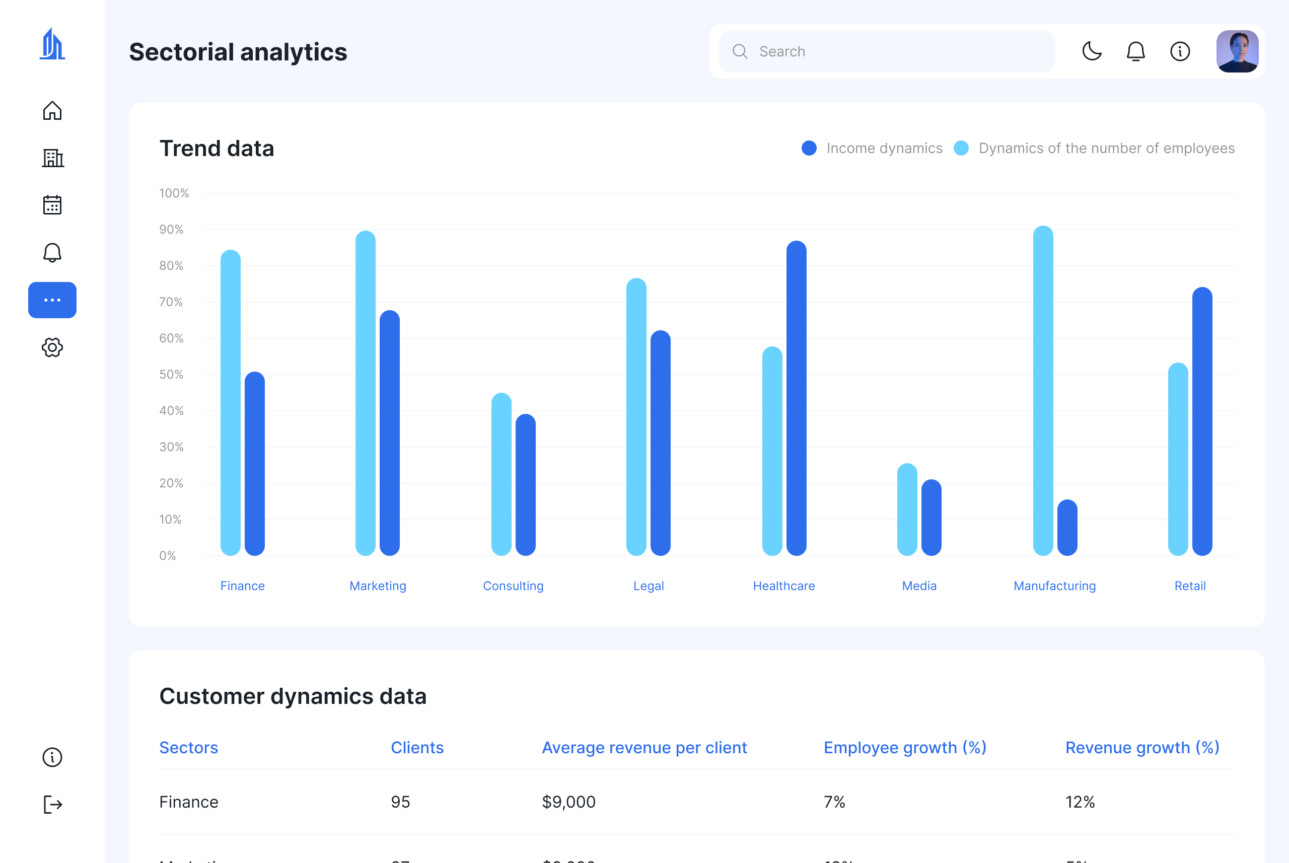 Sectorial analytics