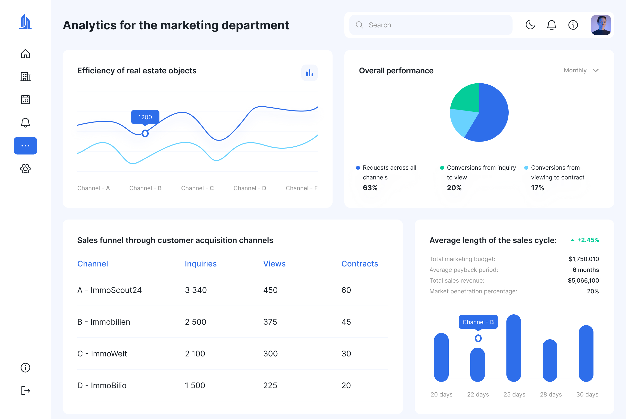Analytics for the marketing department