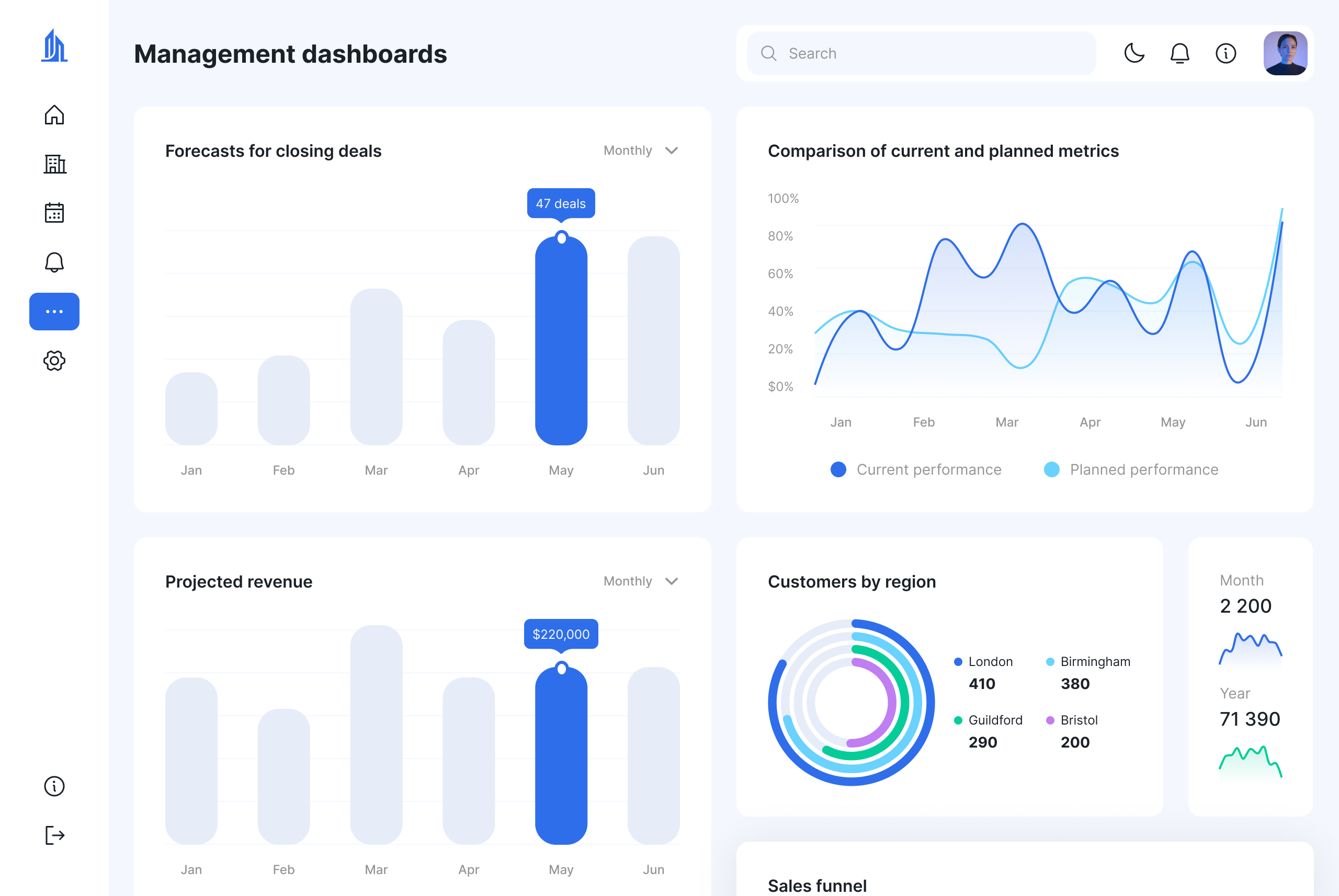Management dashboards